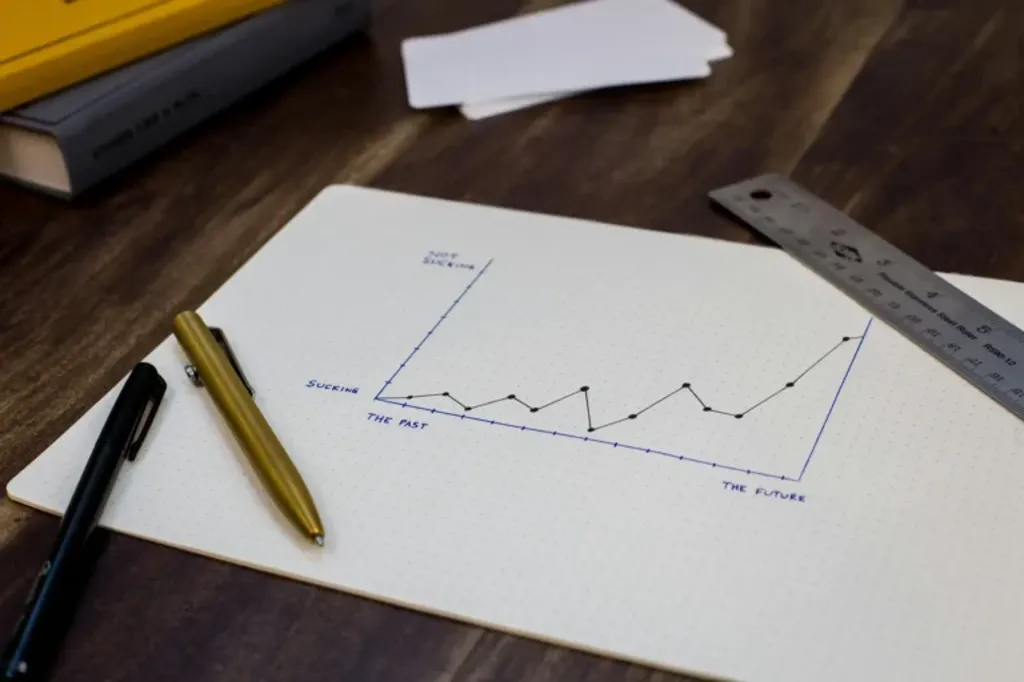 milemark_growth_chart_1024x682